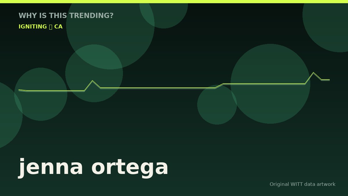 jenna ortega original attention timeline illustration