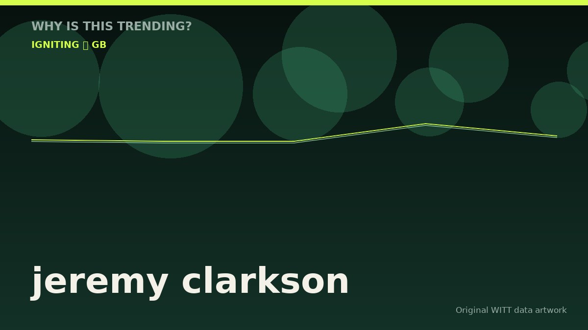 jeremy clarkson original attention timeline illustration