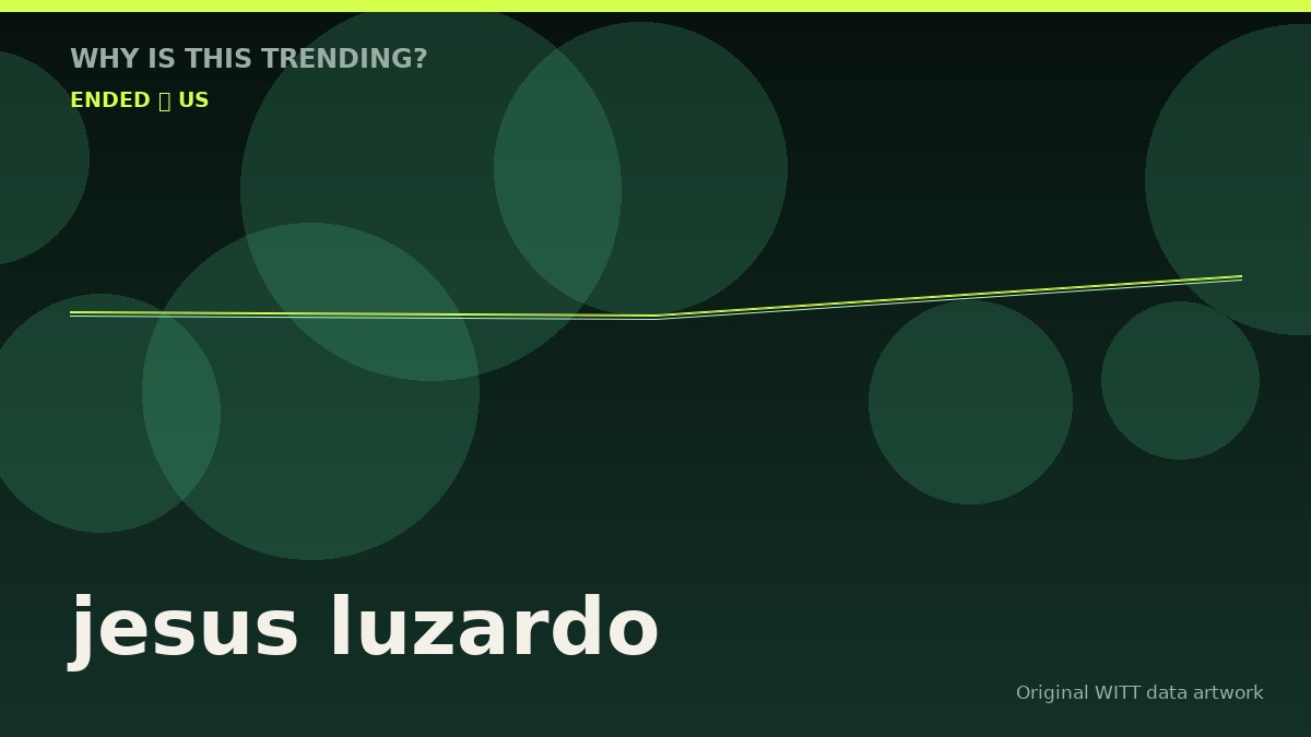 jesus luzardo original attention timeline illustration