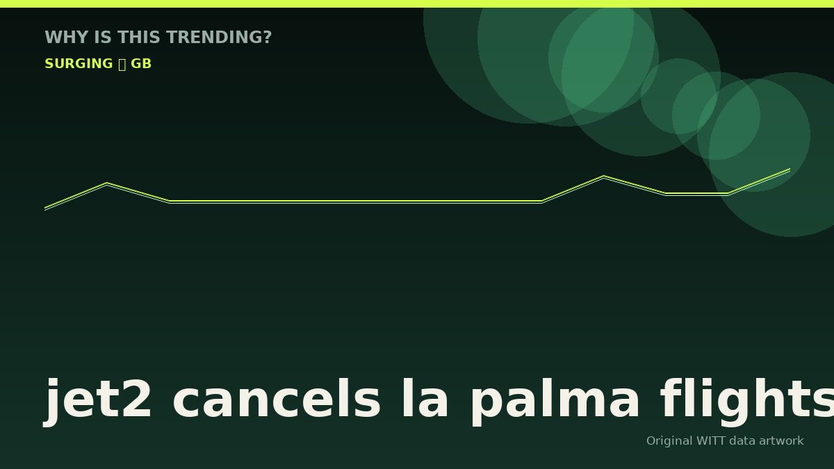 jet2 cancels la palma flights original attention timeline illustration