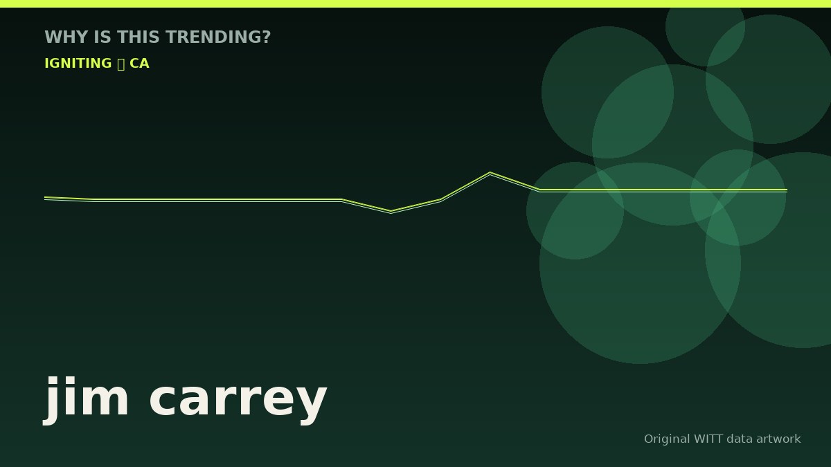 jim carrey original attention timeline illustration