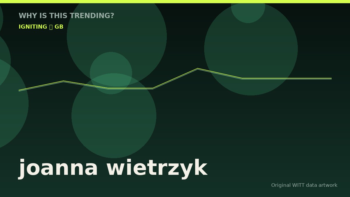 joanna wietrzyk original attention timeline illustration