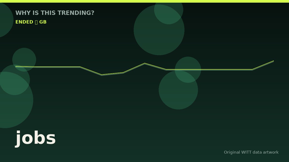jobs original attention timeline illustration