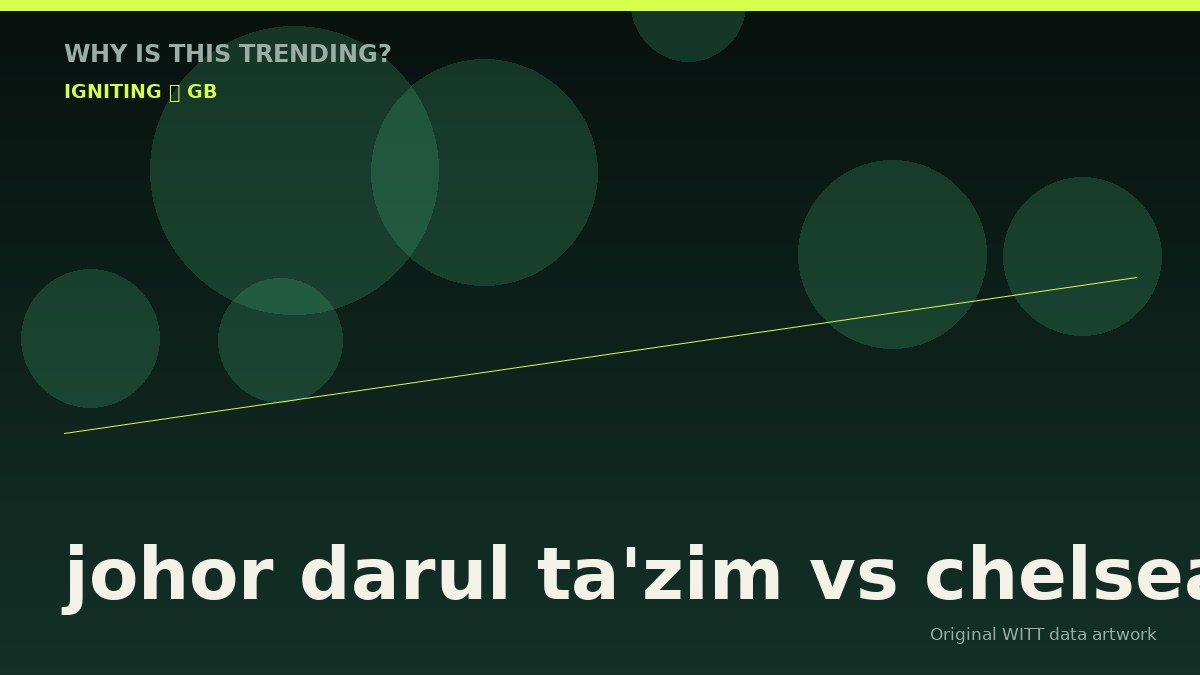 johor darul ta'zim vs chelsea original attention timeline illustration