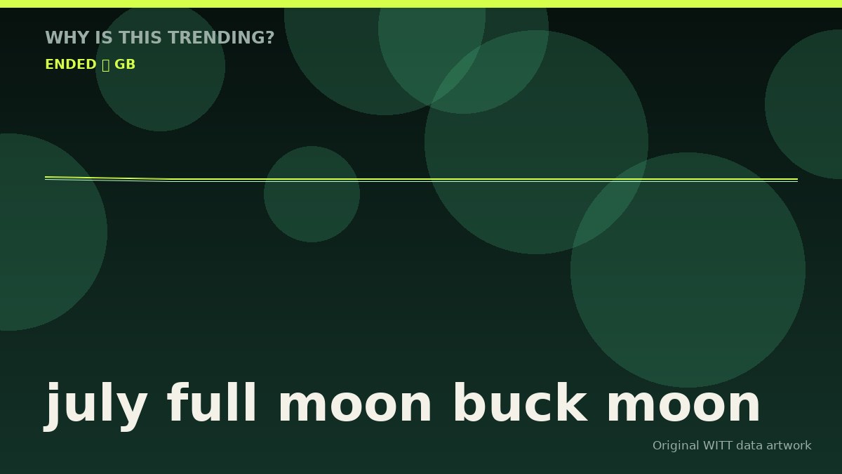 july full moon buck moon original attention timeline illustration