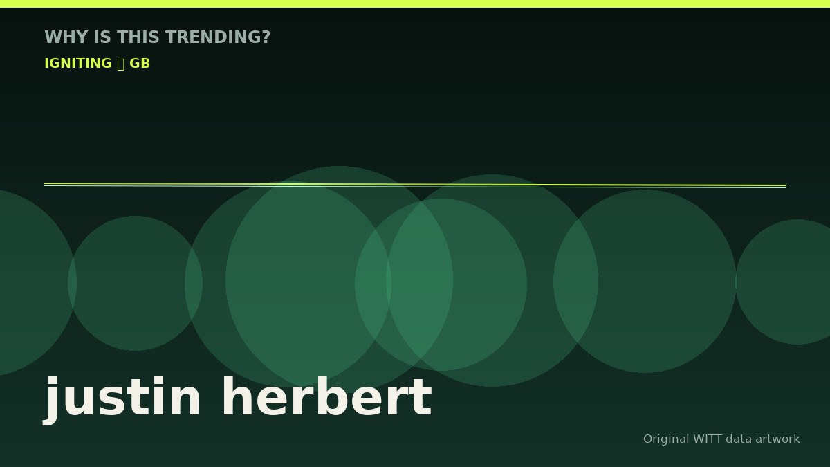 justin herbert original attention timeline illustration