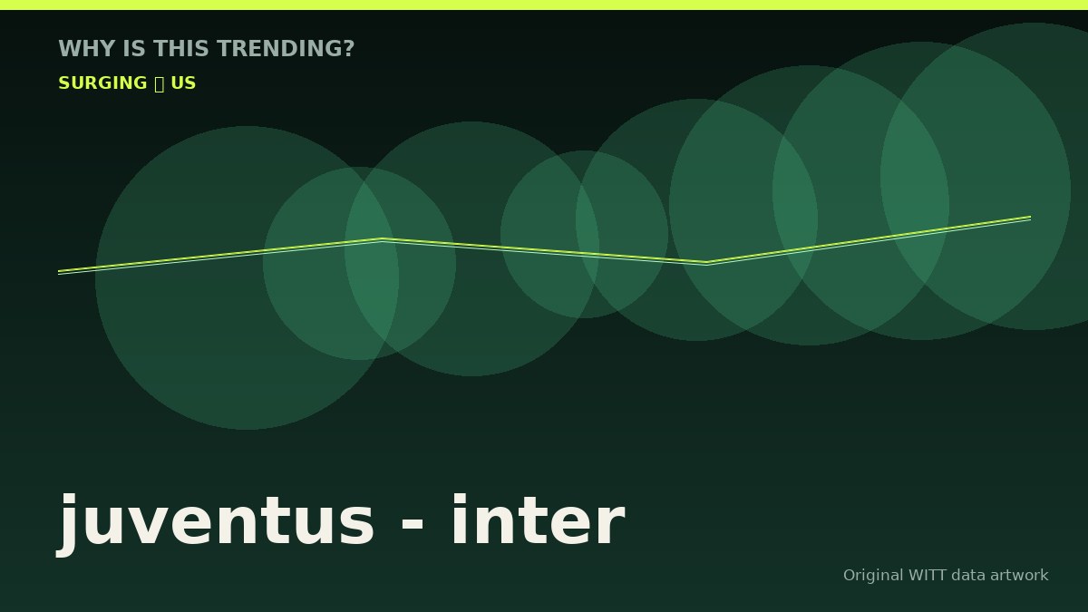 juventus - inter original attention timeline illustration