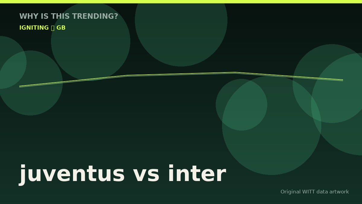 juventus vs inter original attention timeline illustration