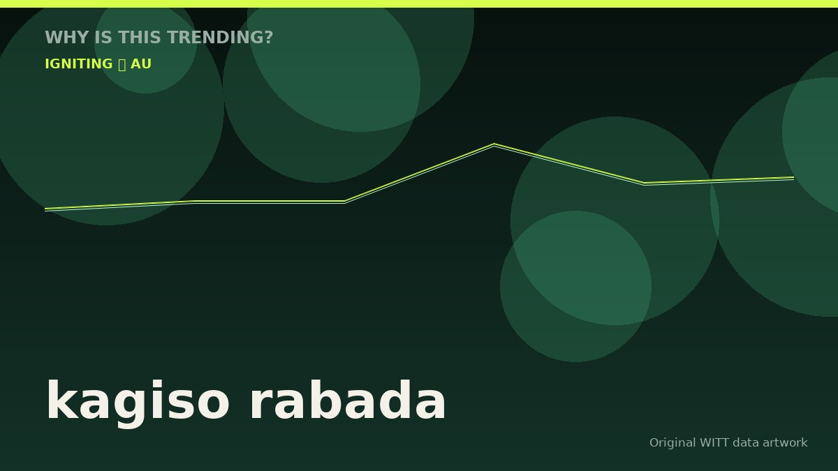 kagiso rabada original attention timeline illustration