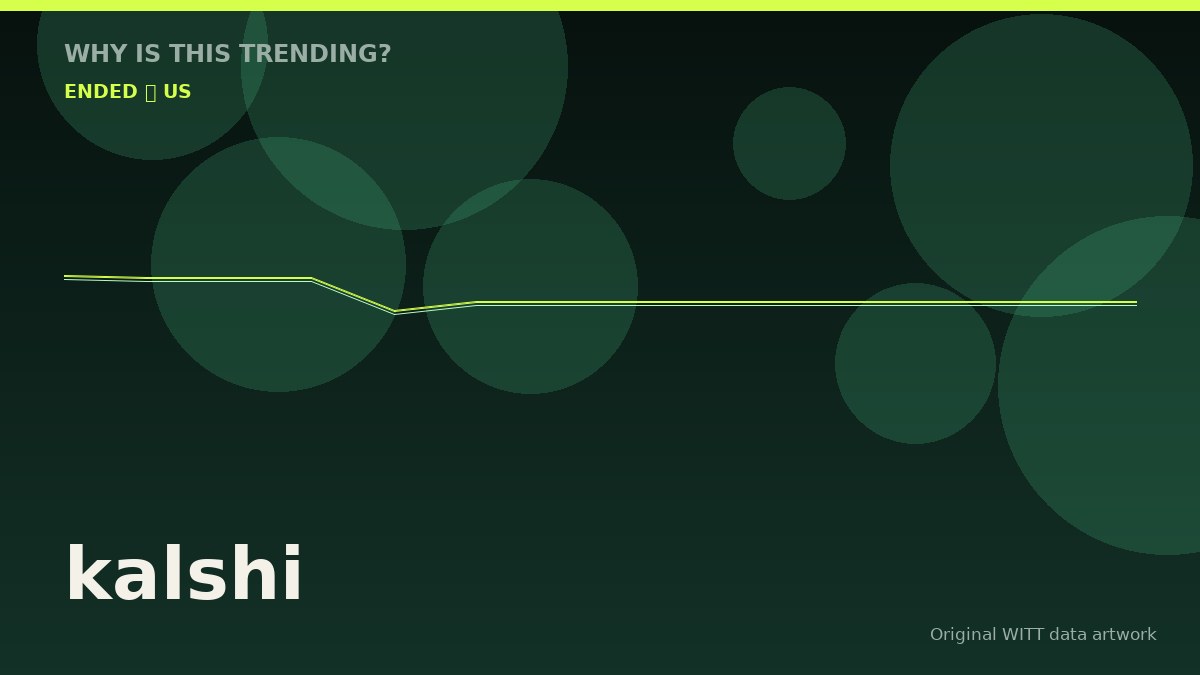kalshi original attention timeline illustration