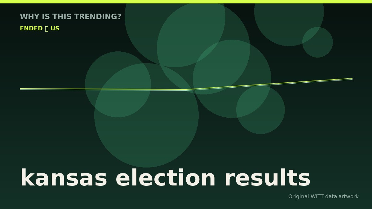 kansas election results original attention timeline illustration