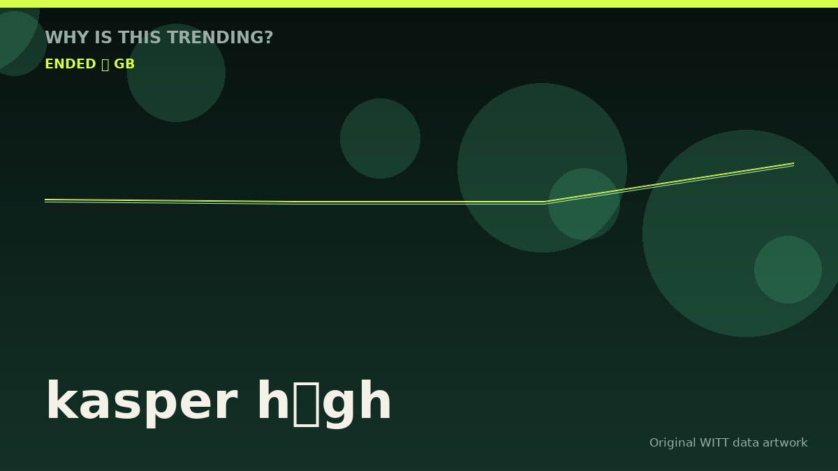 kasper høgh original attention timeline illustration