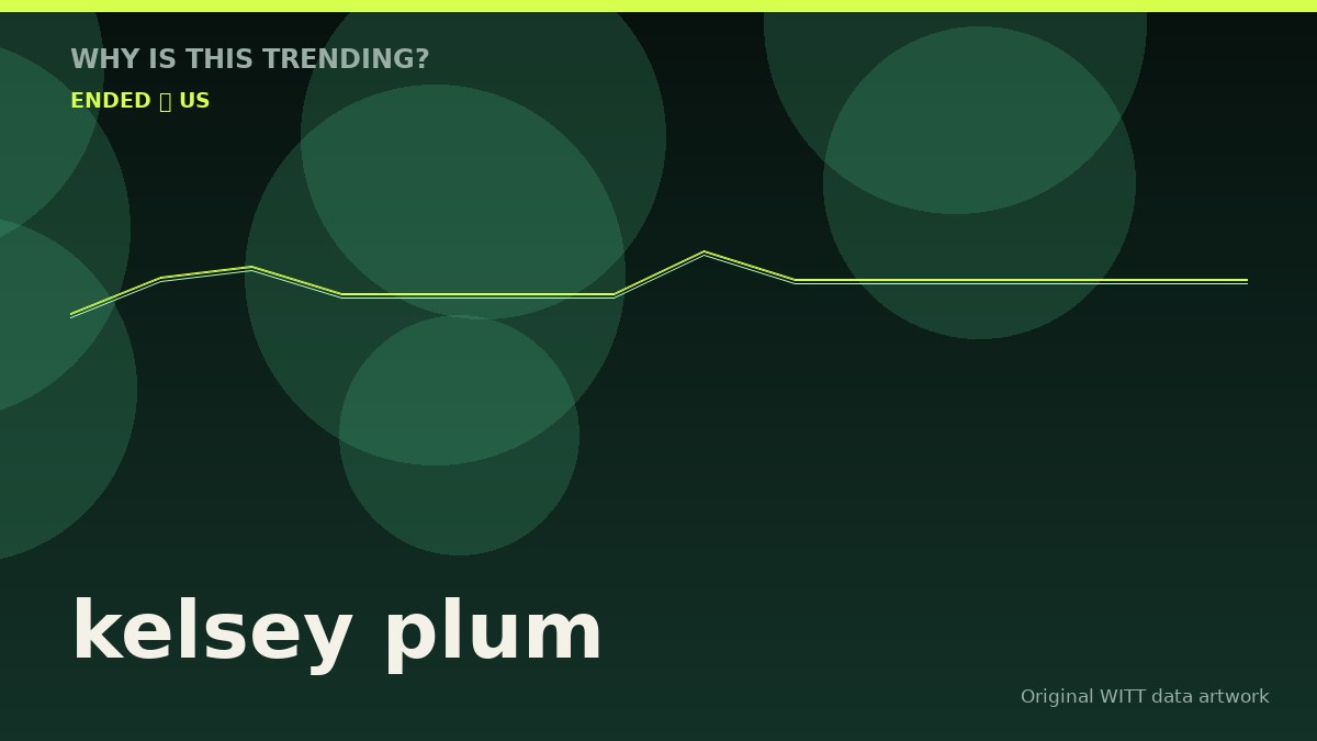 kelsey plum original attention timeline illustration