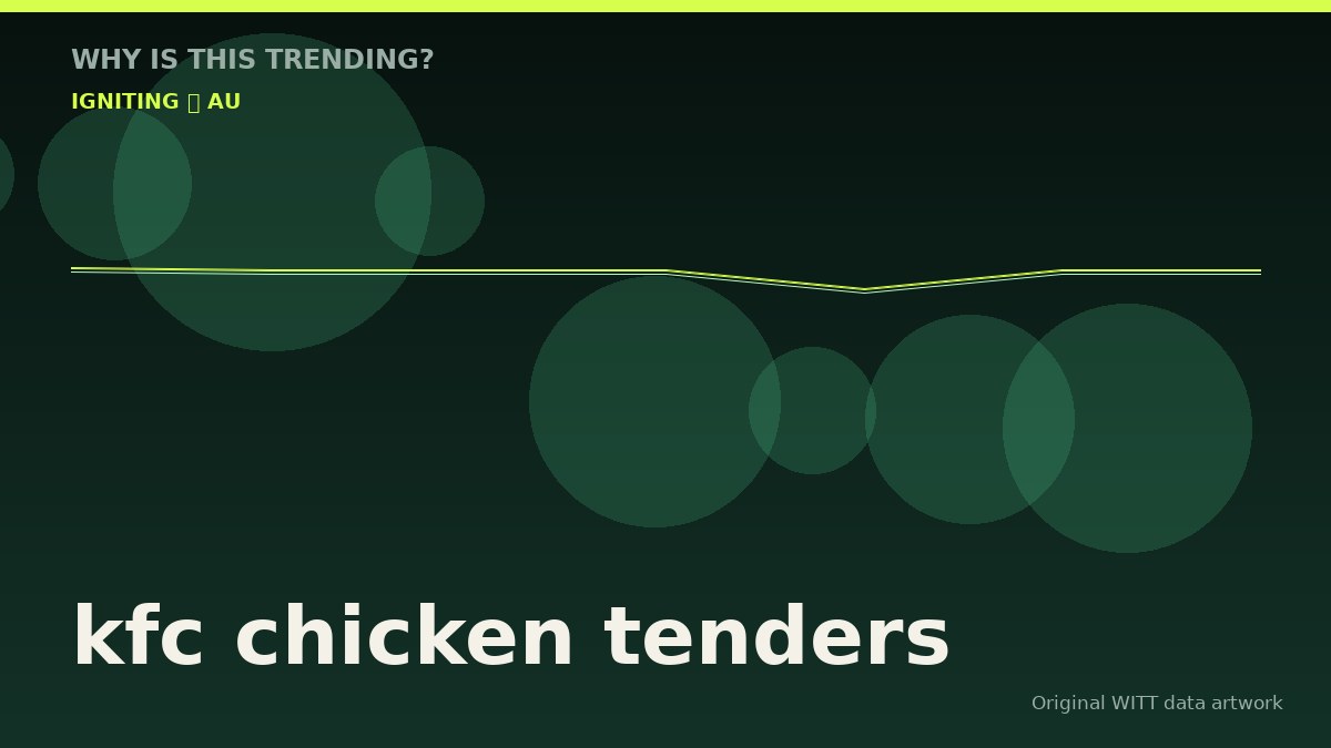 kfc chicken tenders original attention timeline illustration