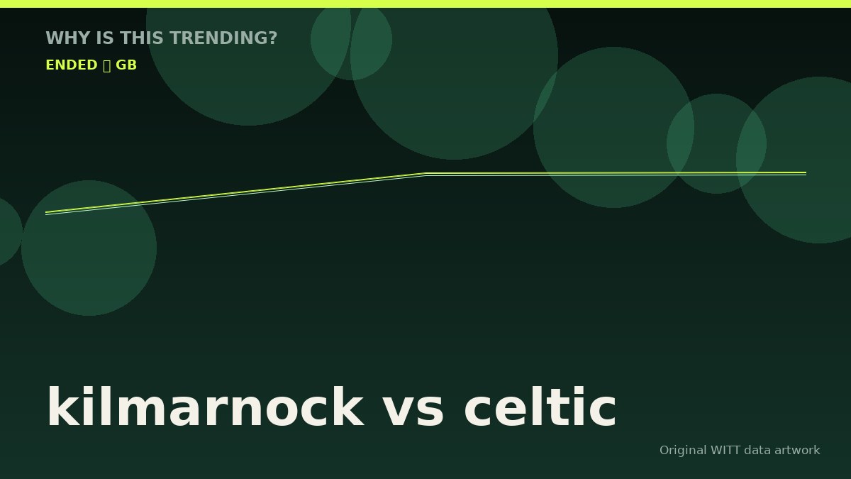 kilmarnock vs celtic original attention timeline illustration
