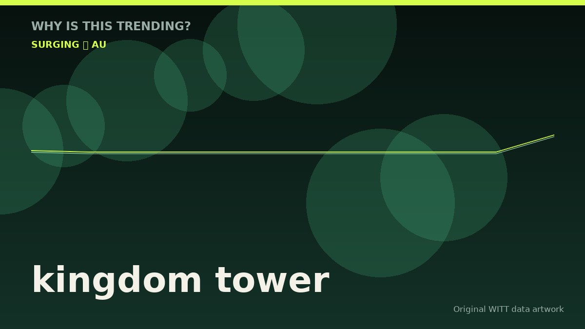 kingdom tower original attention timeline illustration