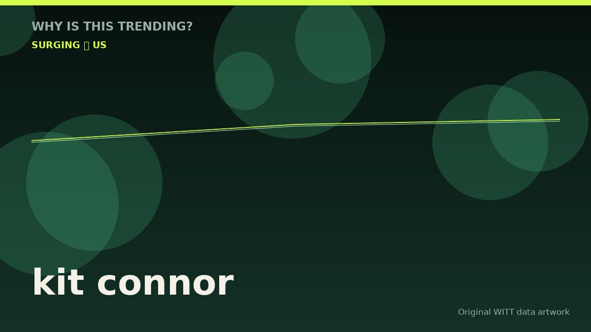 kit connor original attention timeline illustration
