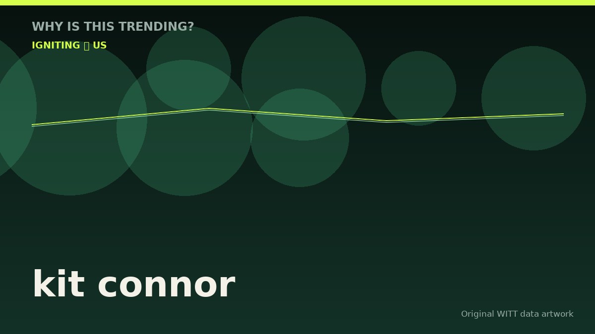 kit connor original attention timeline illustration