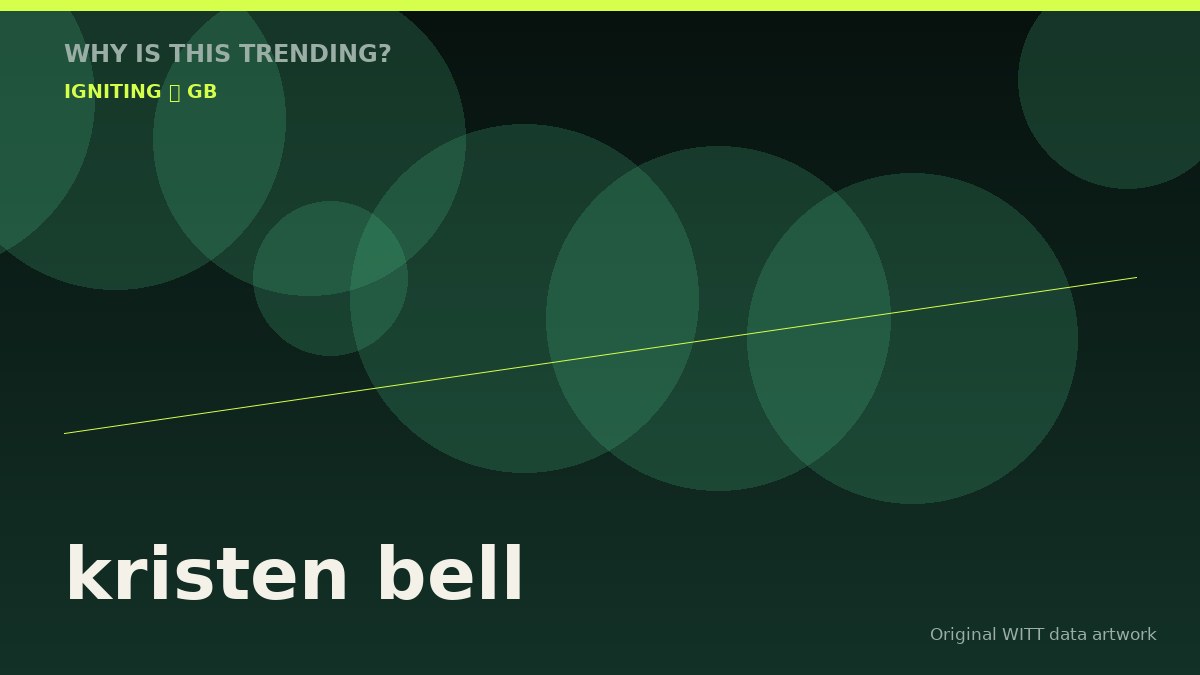 kristen bell original attention timeline illustration