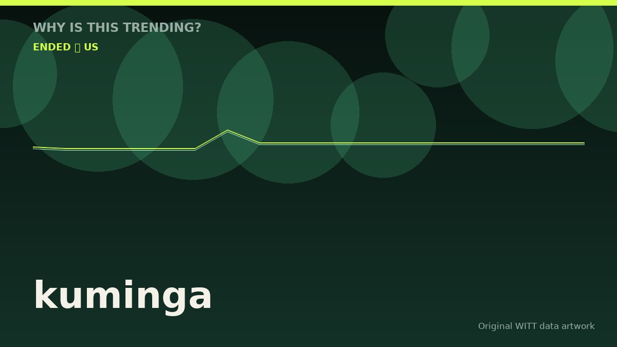 kuminga original attention timeline illustration