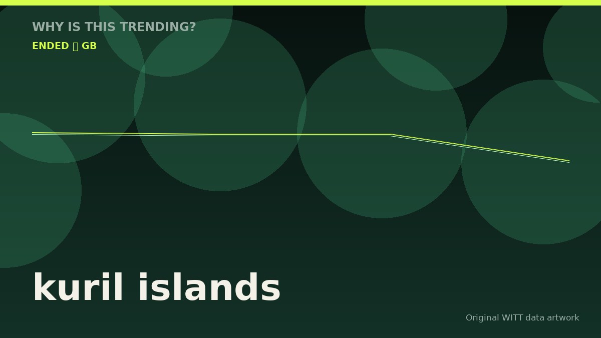 kuril islands original attention timeline illustration