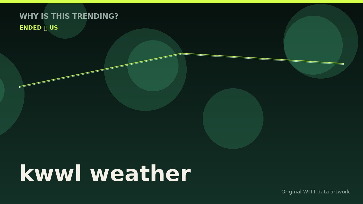 kwwl weather original attention timeline illustration