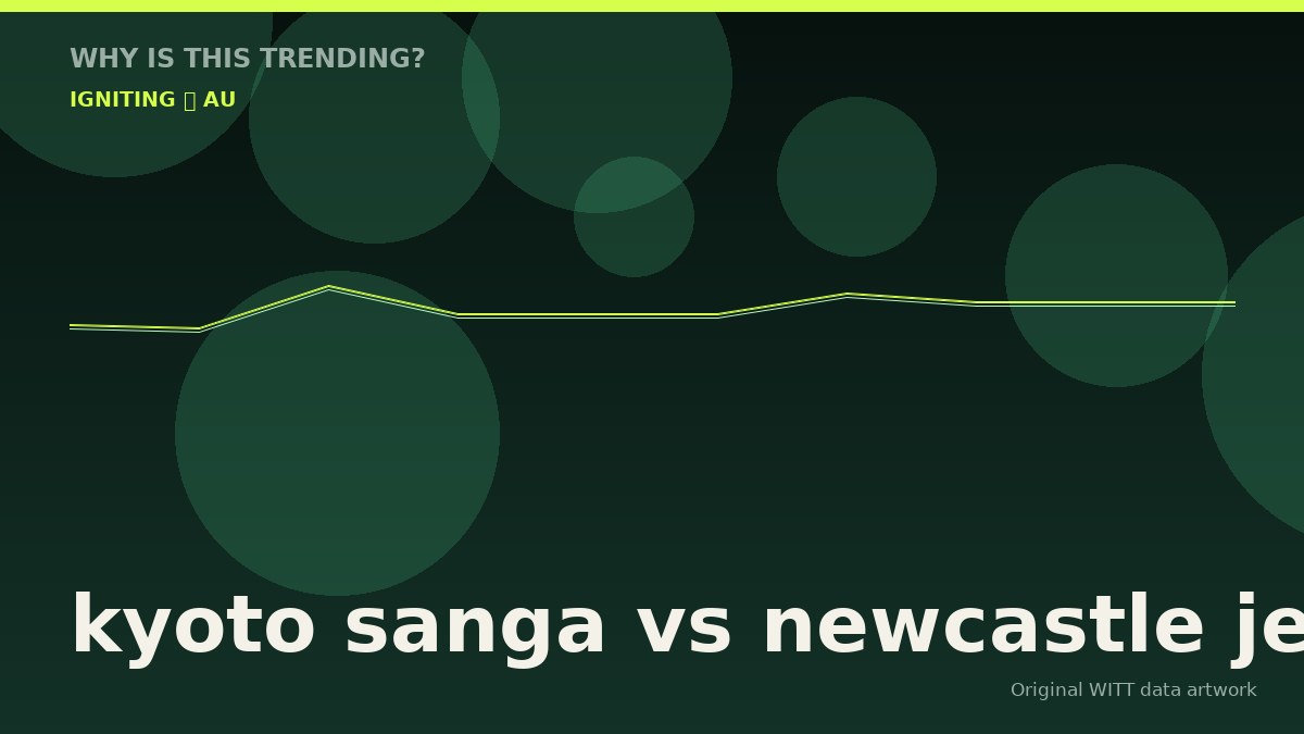 kyoto sanga vs newcastle jets original attention timeline illustration