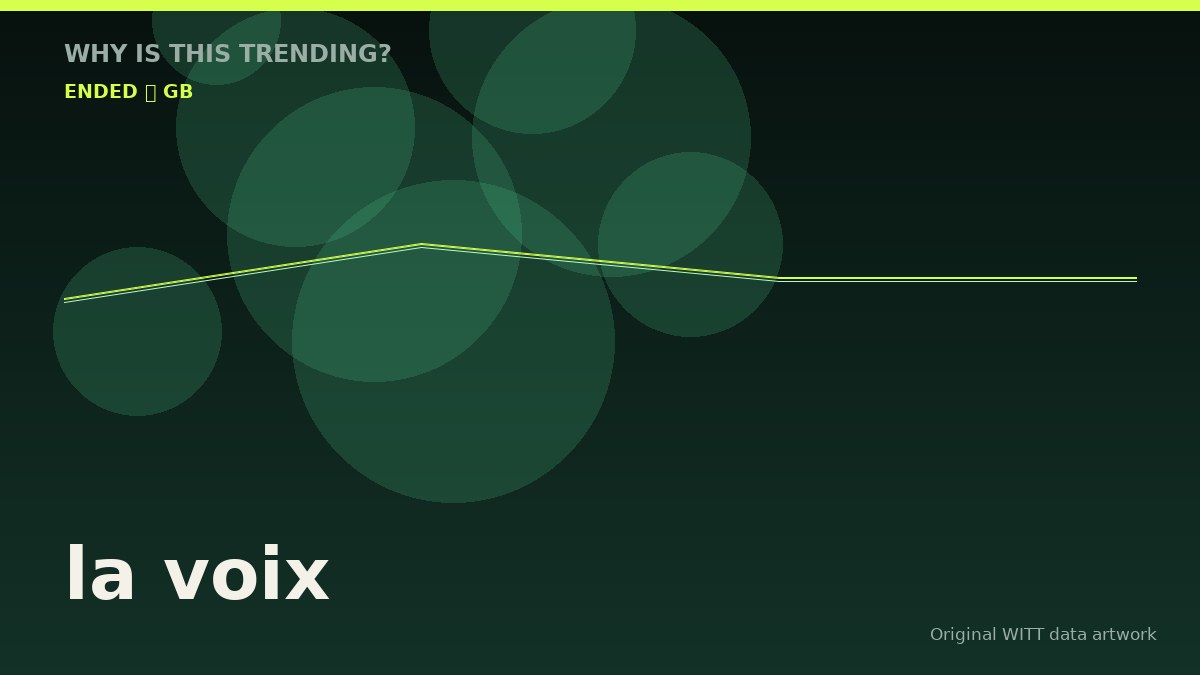 la voix original attention timeline illustration