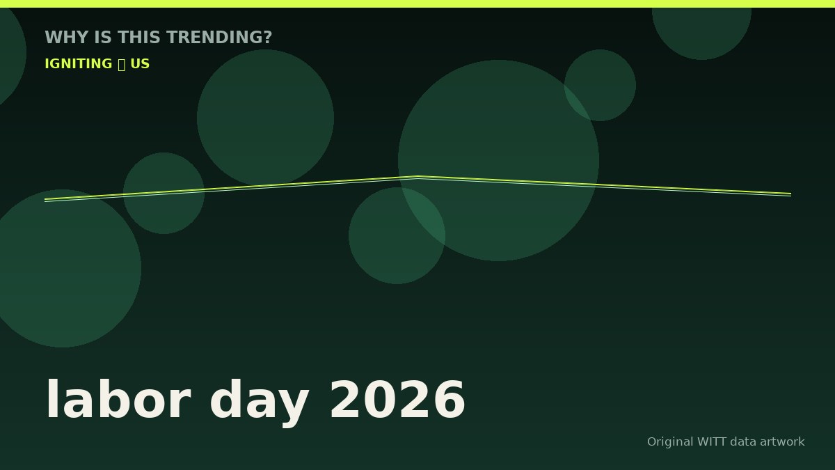 labor day 2026 original attention timeline illustration