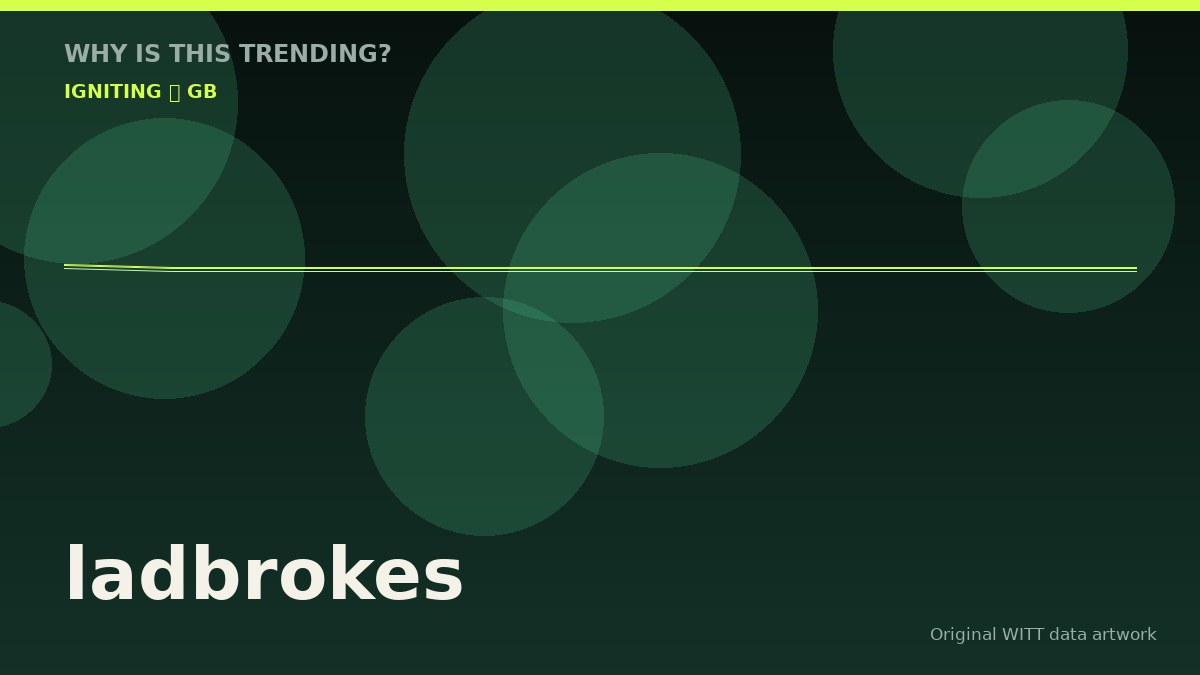ladbrokes original attention timeline illustration