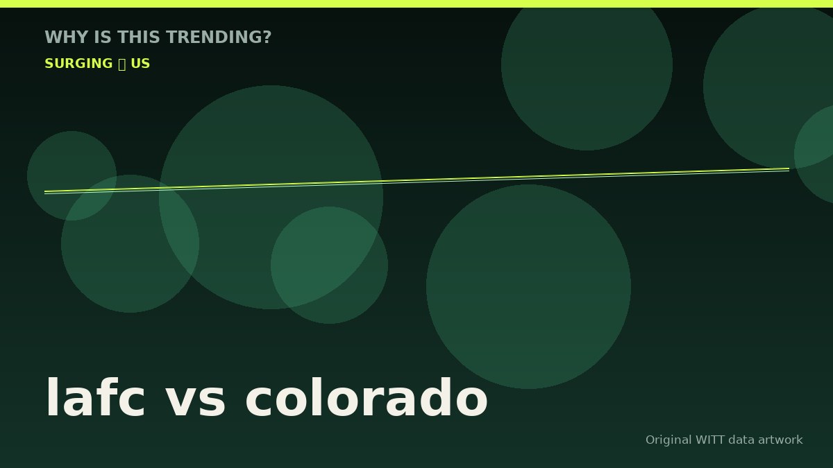 lafc vs colorado original attention timeline illustration