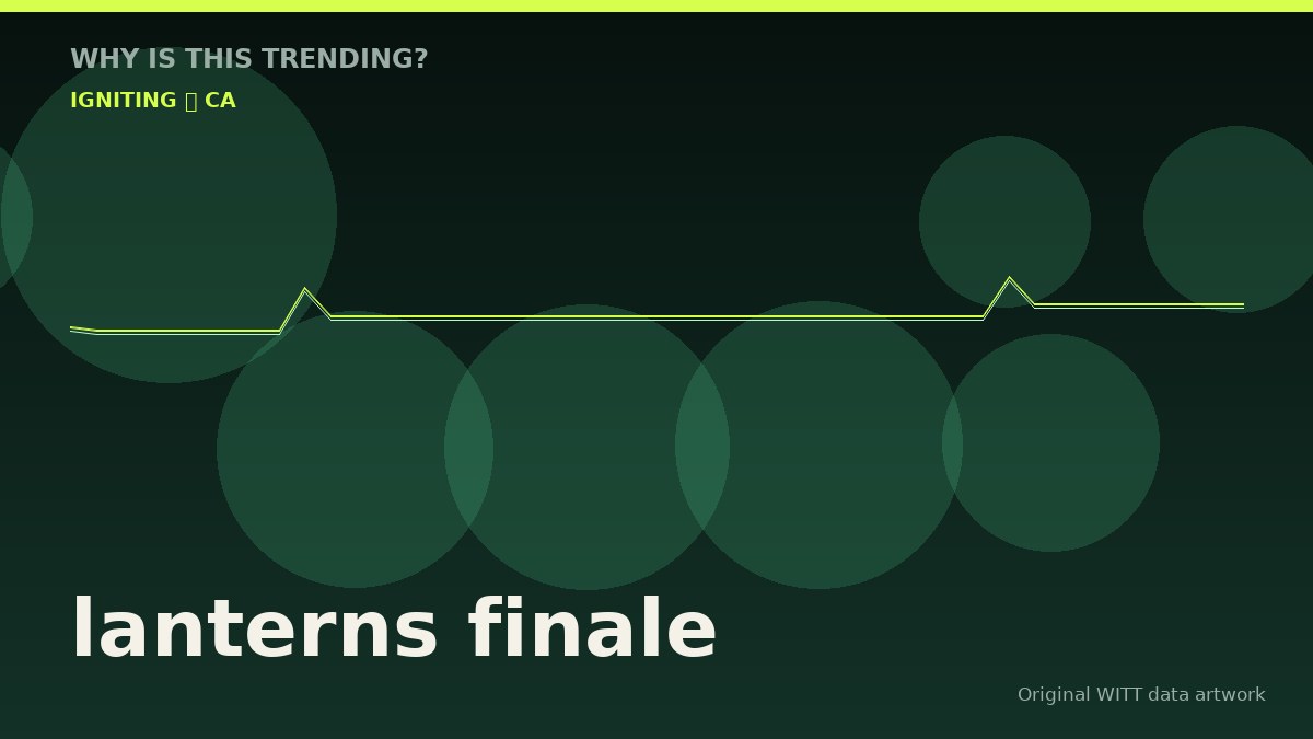 lanterns finale original attention timeline illustration