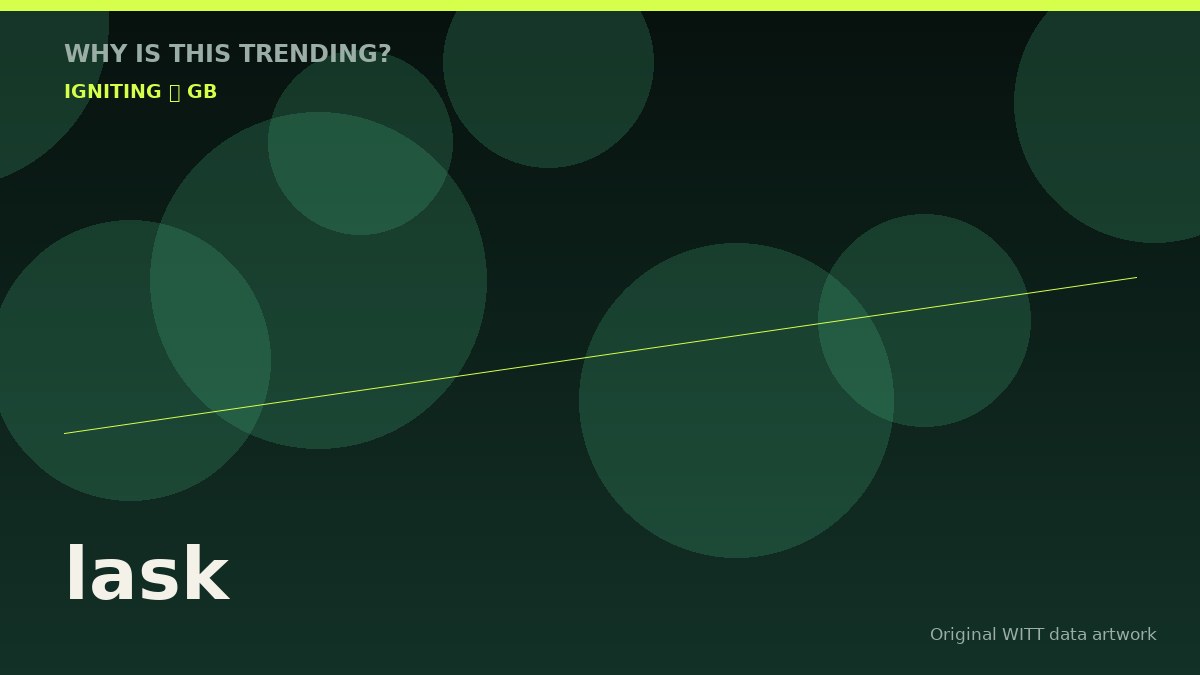 lask original attention timeline illustration