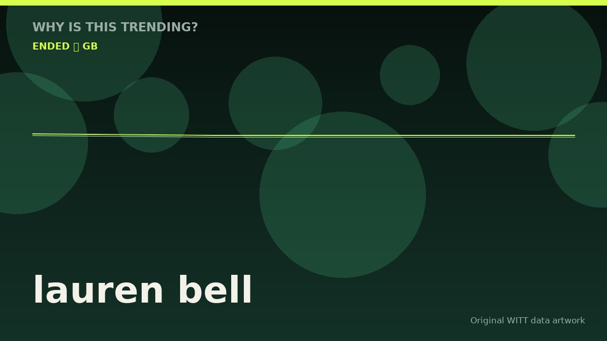 lauren bell original attention timeline illustration