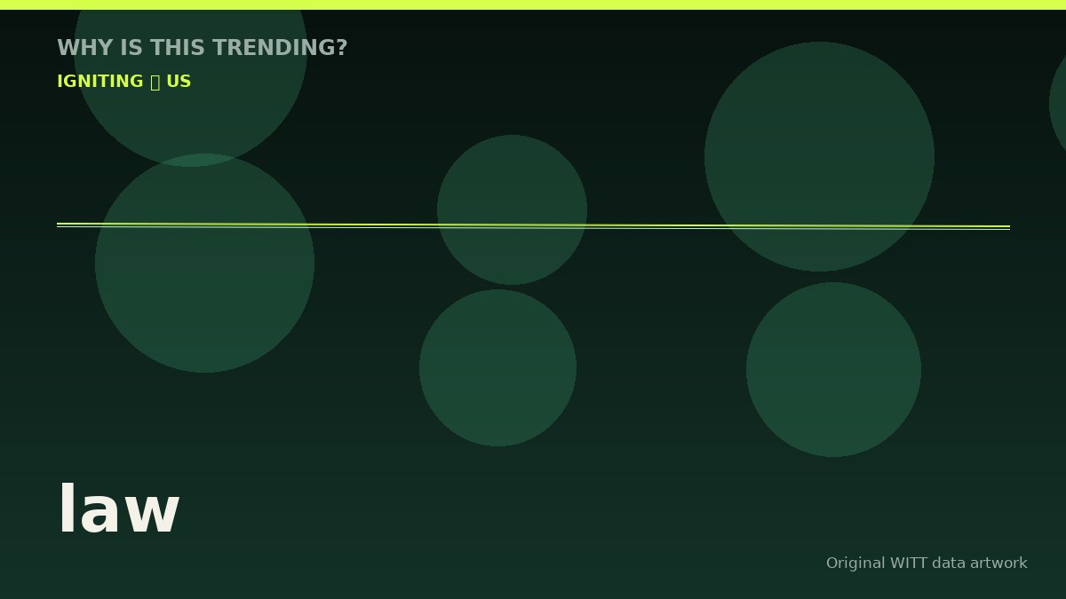 law original attention timeline illustration