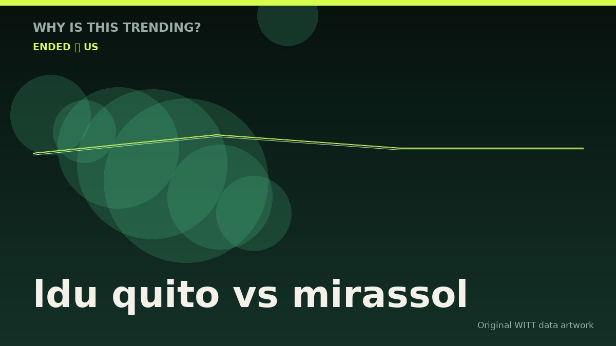 ldu quito vs mirassol original attention timeline illustration