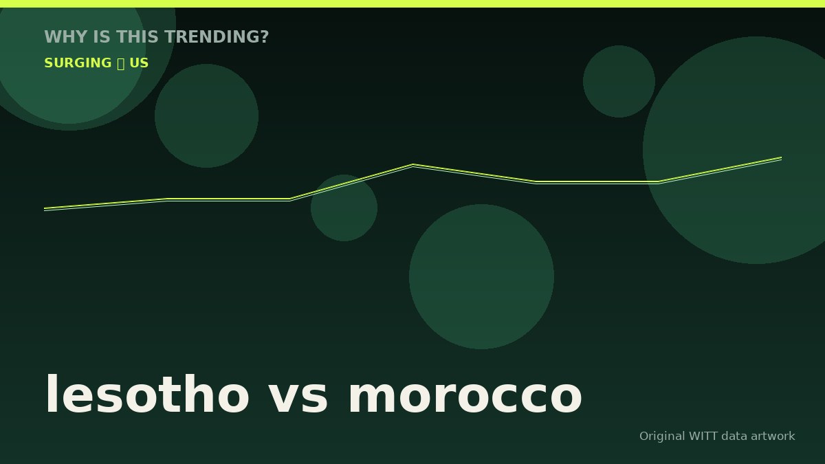 lesotho vs morocco original attention timeline illustration