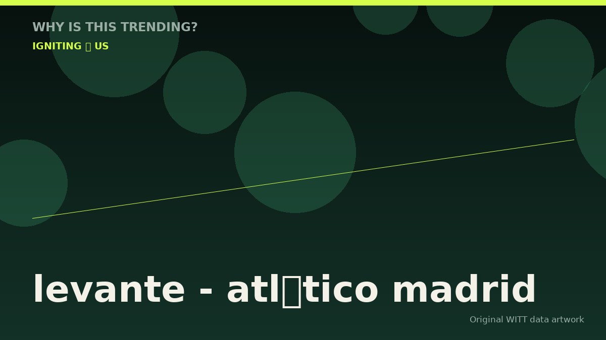 levante - atlético madrid original attention timeline illustration