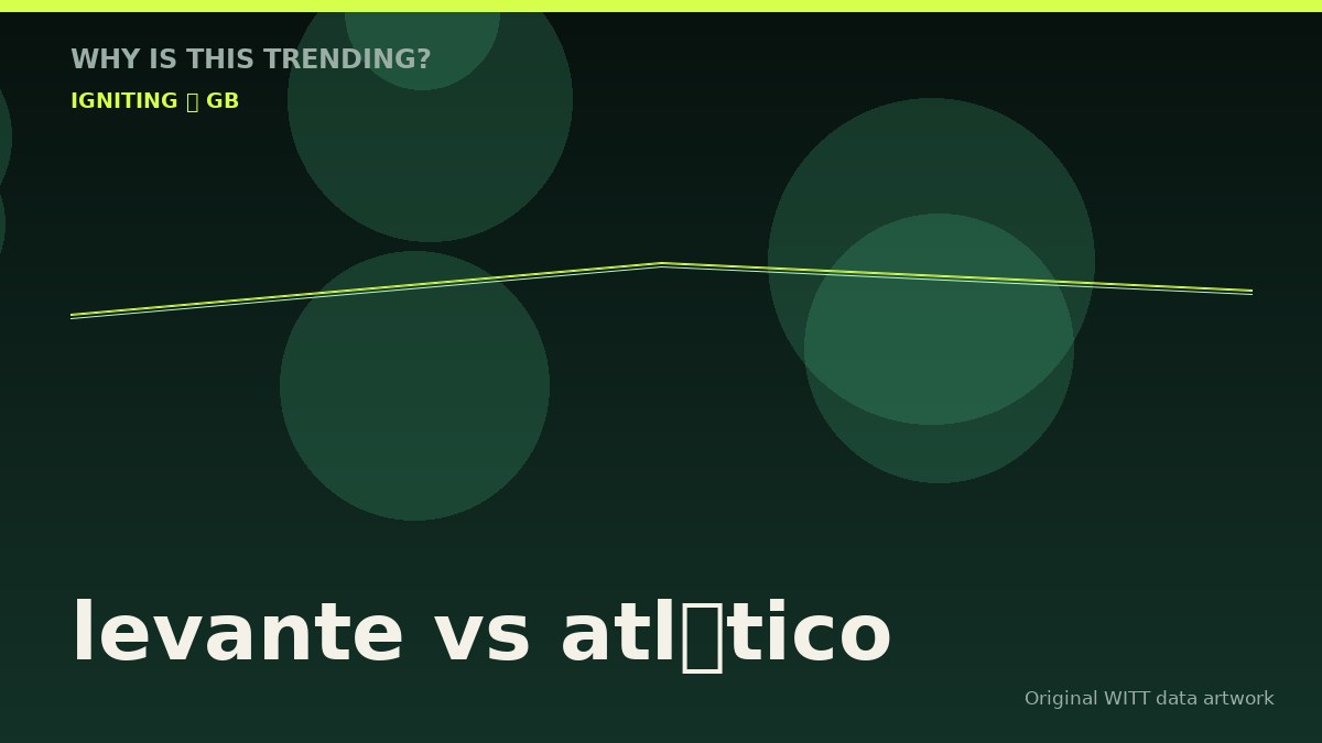 levante vs atlético original attention timeline illustration