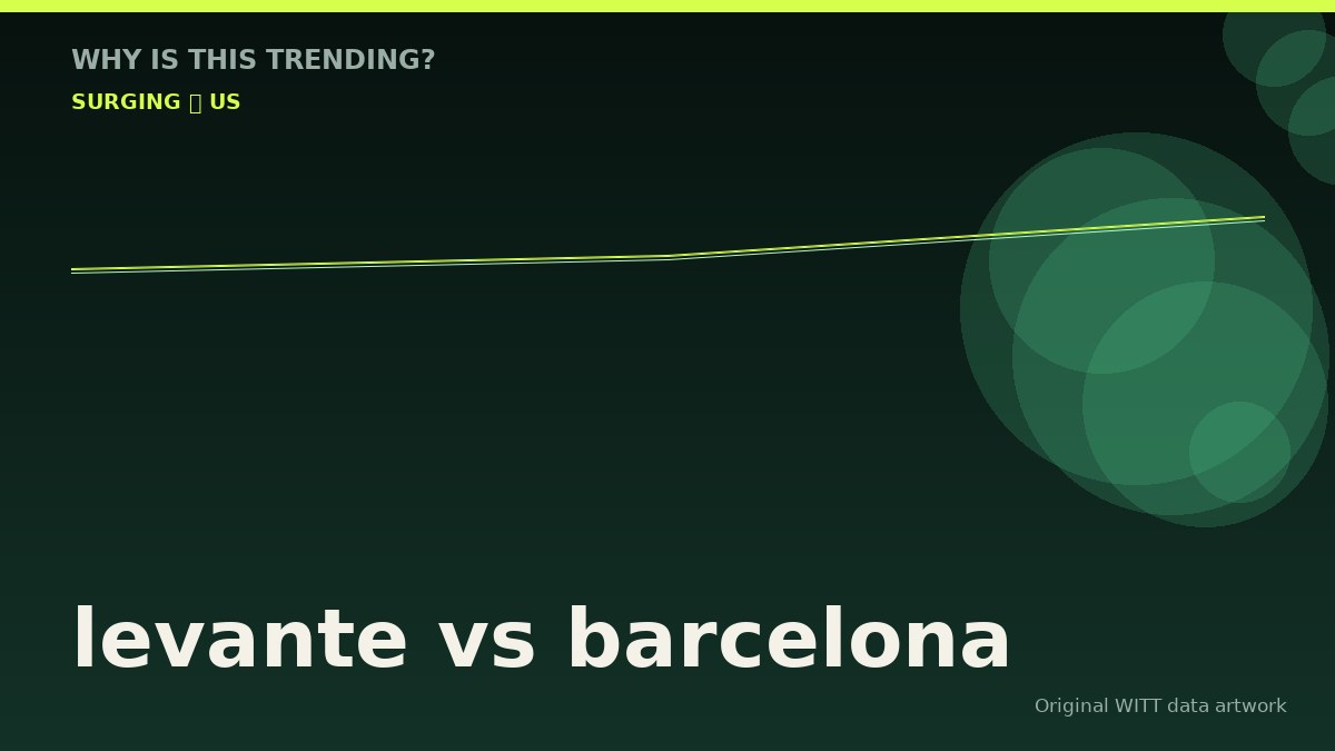 levante vs barcelona original attention timeline illustration