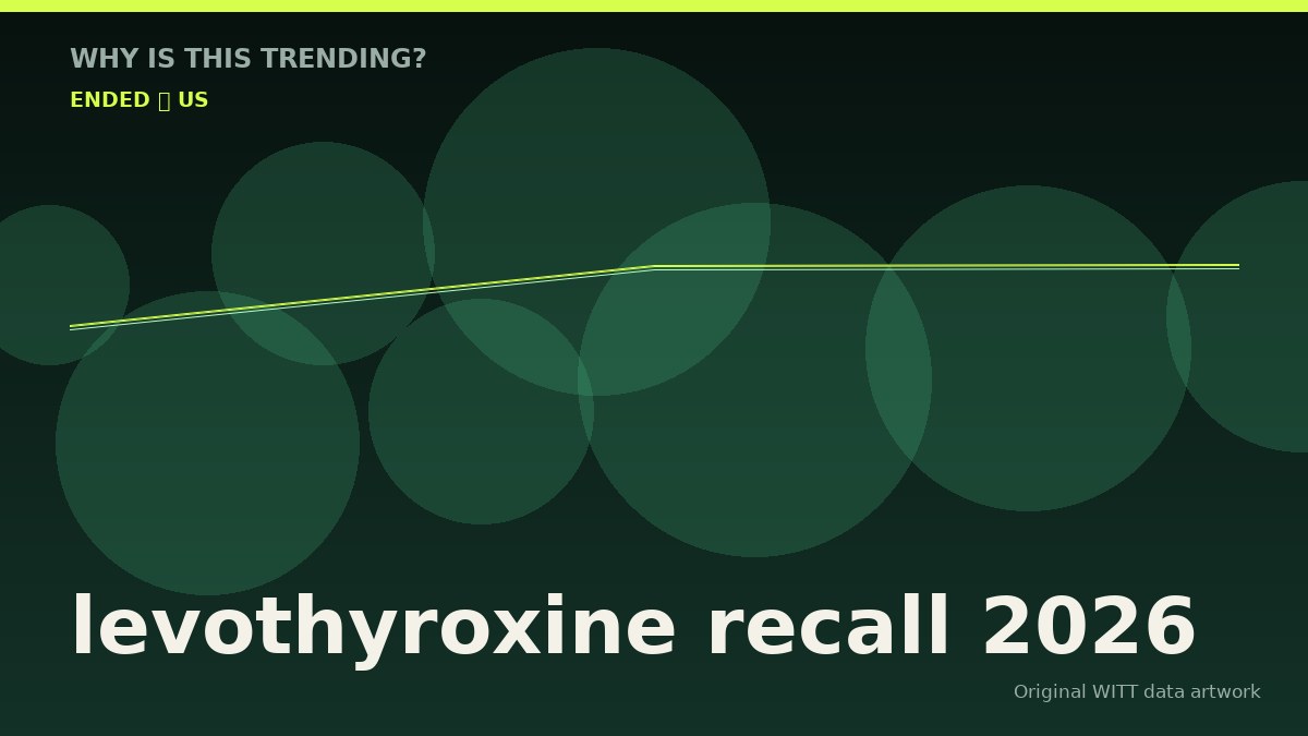 levothyroxine recall 2026 original attention timeline illustration