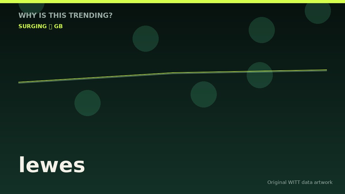 lewes original attention timeline illustration