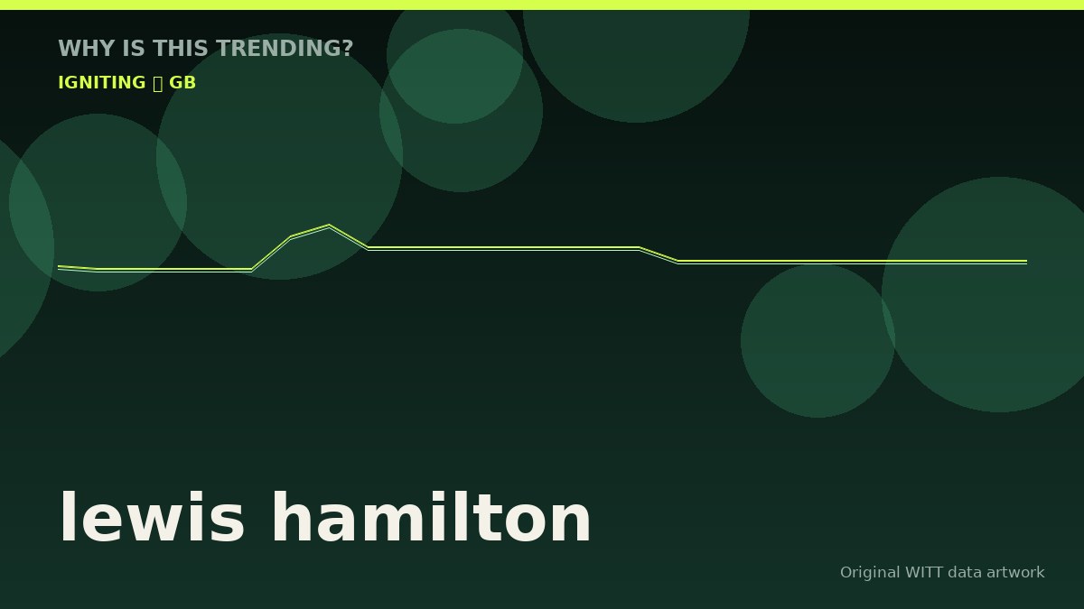 lewis hamilton original attention timeline illustration