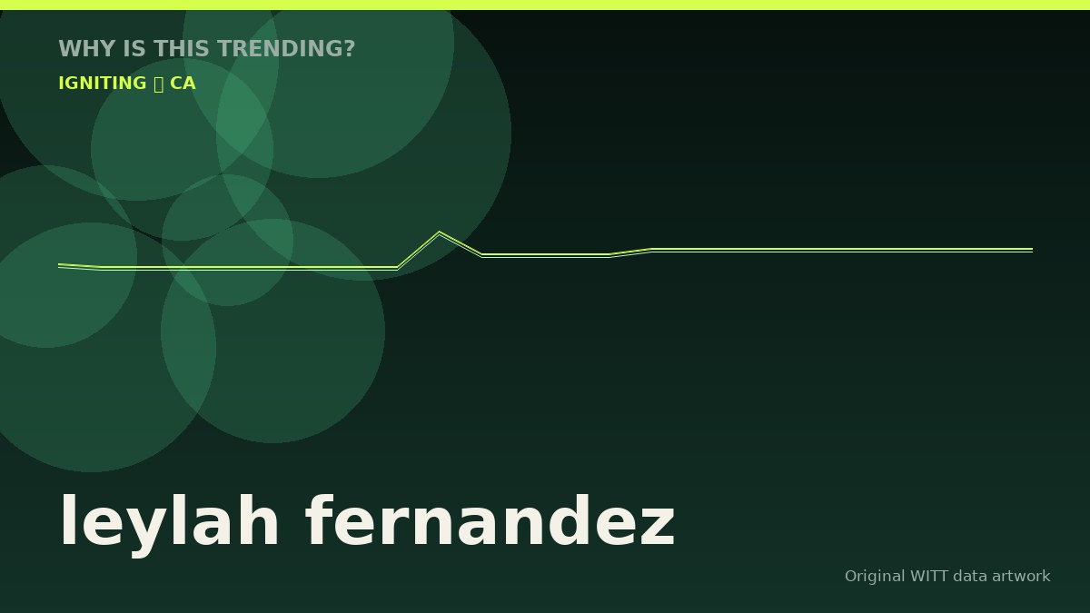 leylah fernandez original attention timeline illustration