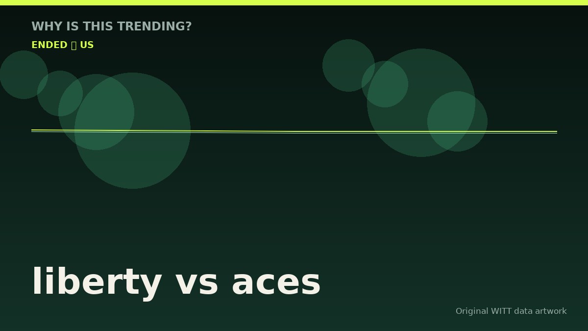 liberty vs aces original attention timeline illustration