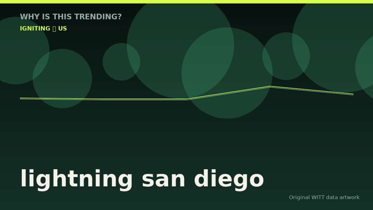 lightning san diego original attention timeline illustration