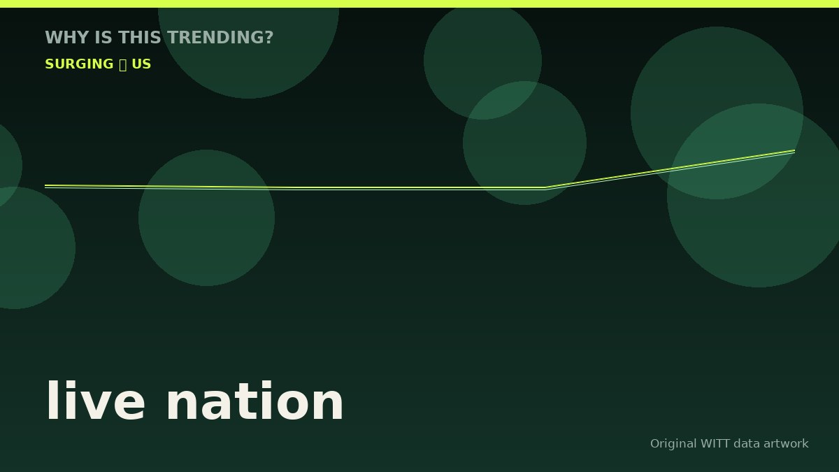 live nation original attention timeline illustration