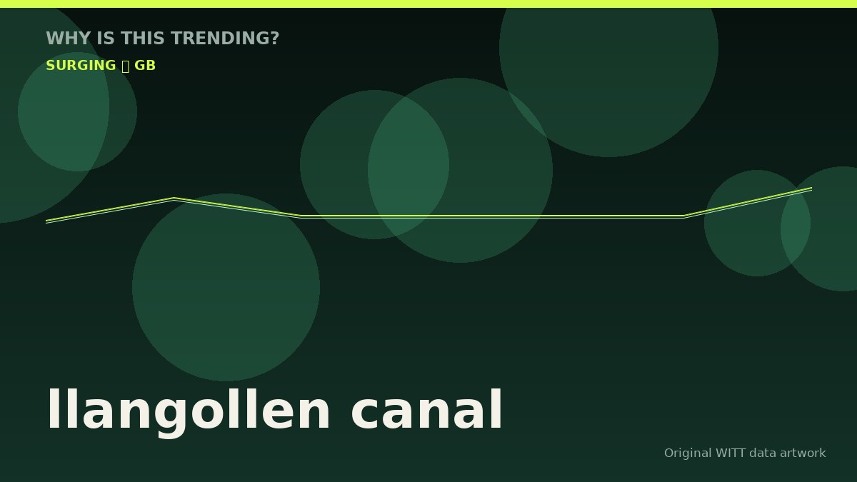 llangollen canal original attention timeline illustration