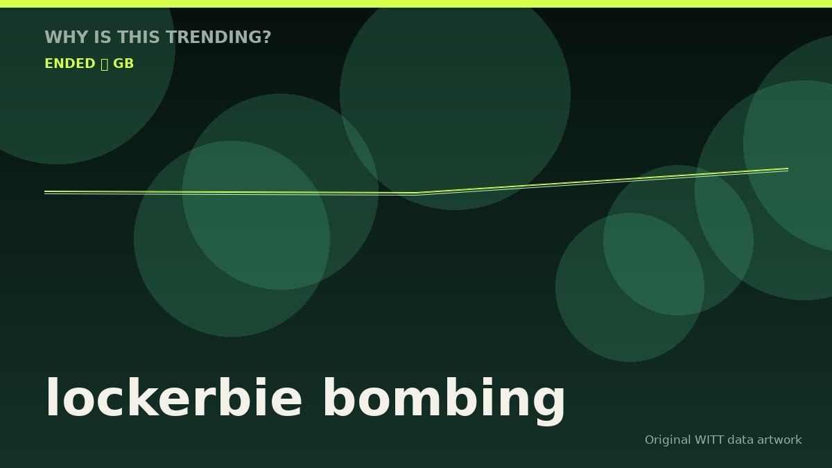 lockerbie bombing original attention timeline illustration