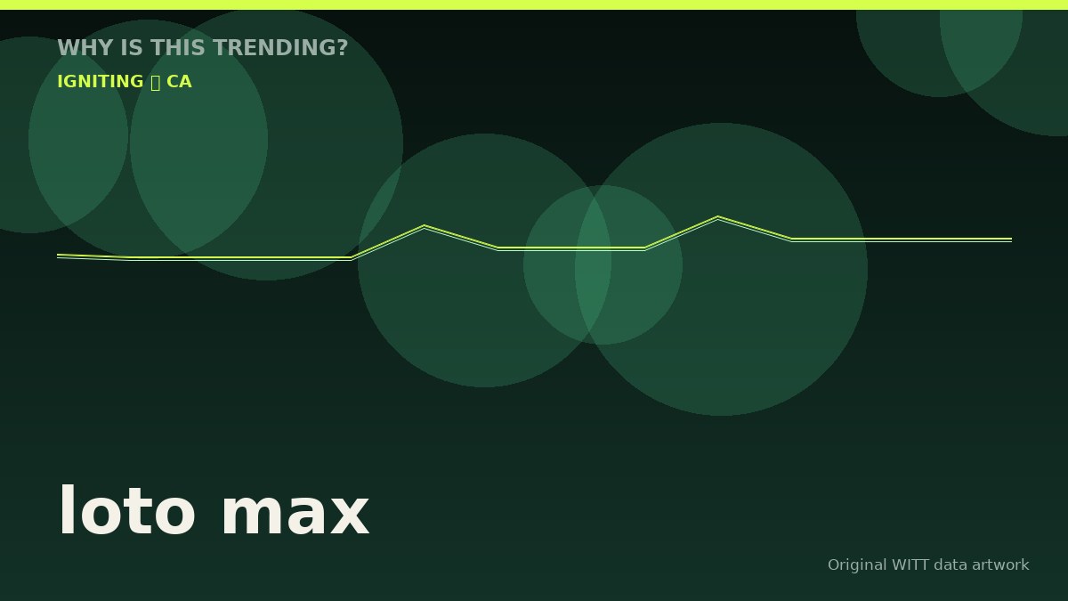 loto max original attention timeline illustration